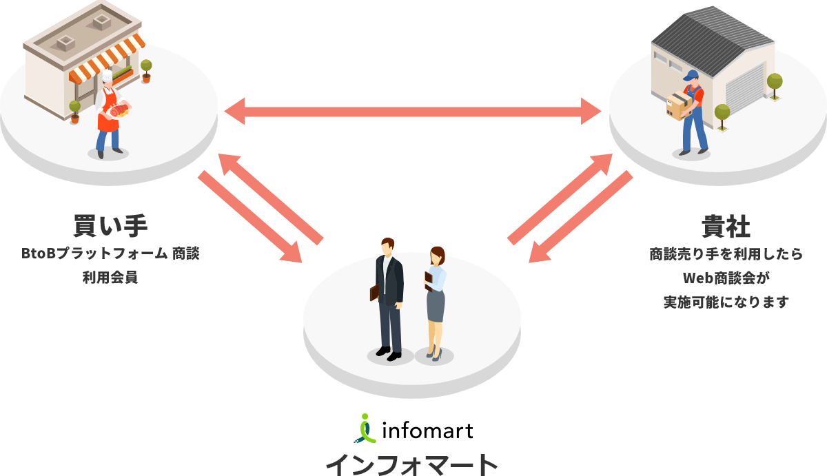 Web商談会流れ