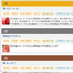 売上企業ランキング