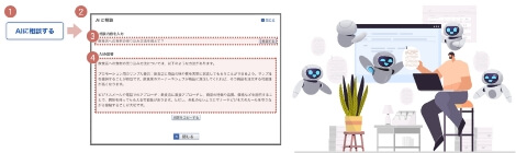 AIがあなたのビジネスをサポート