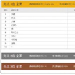 売上企業ランキング