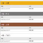 発注ランキング