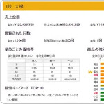 同業種売上ランキング