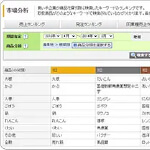 キーワードランキング
